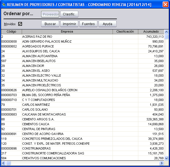Informe de rubros totales negociados con cada proveedor